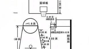 篮球框离地面几米