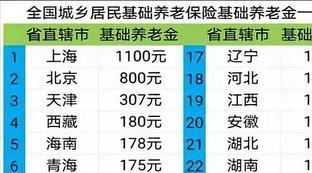 巴黎公社在哪里