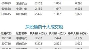 曼联股票在中国怎么买不到