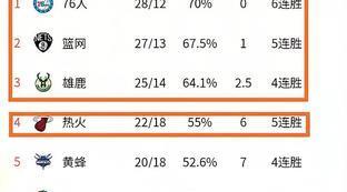 球队排名NBA