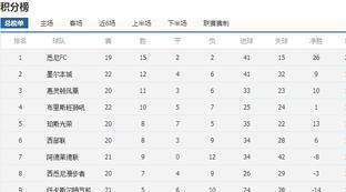 今天澳甲比赛预测