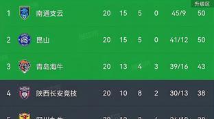 江苏的中甲球队名单