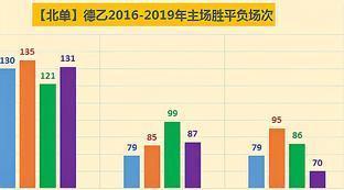德甲和德乙差距大吗
