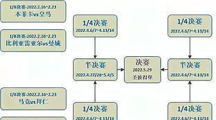 欧冠对战图