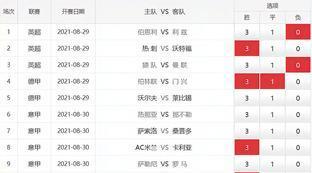 曼彻斯特联vs埃弗顿预测分析
