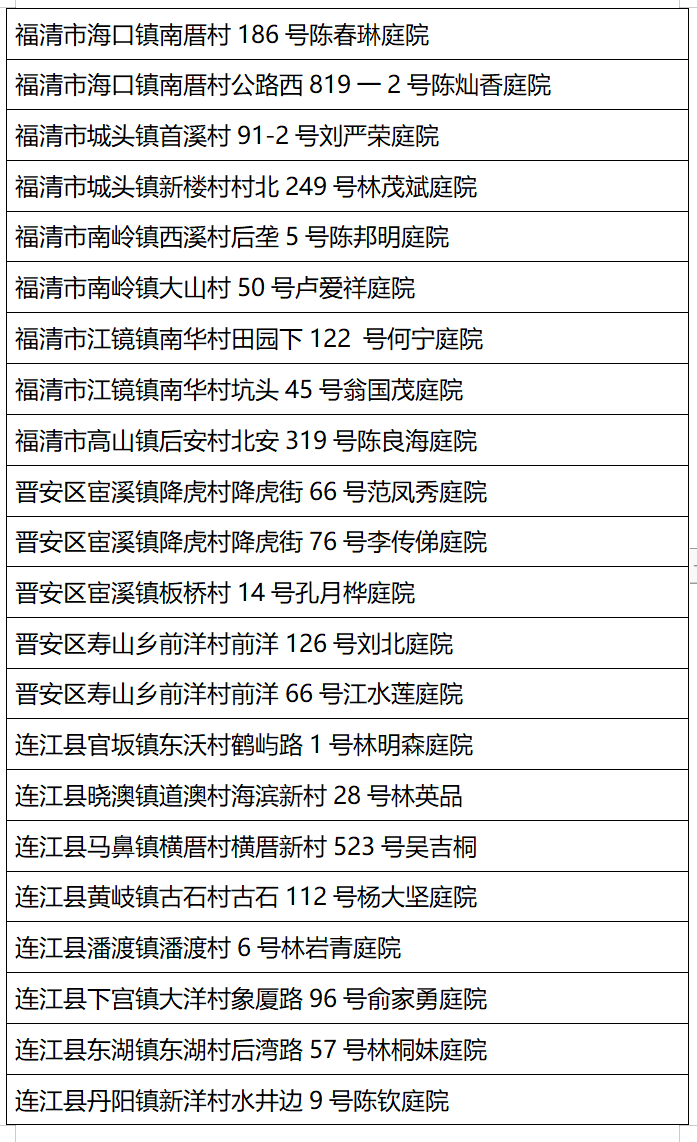 福州公布2023年度乡村“五个美丽”建设典型名单