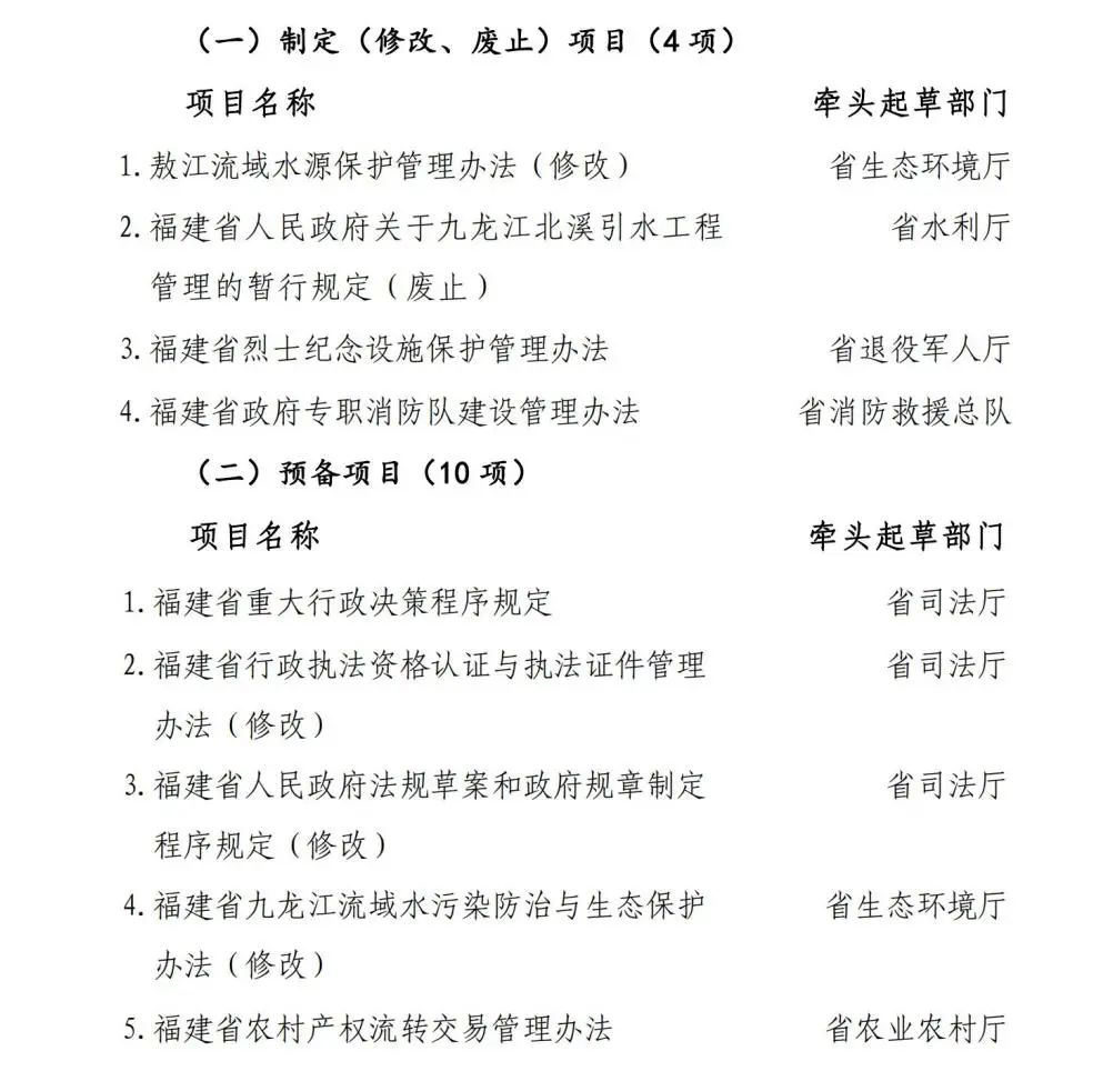 福建省政府办公厅印发最新通知