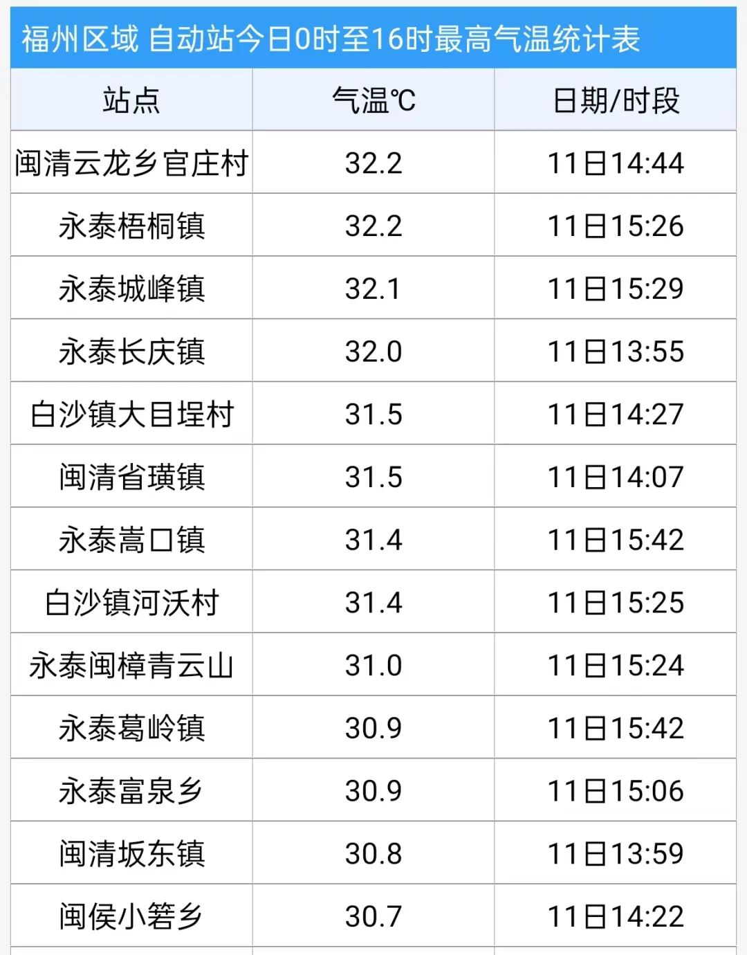 大雨！暴雨！强对流！已抵达福建！