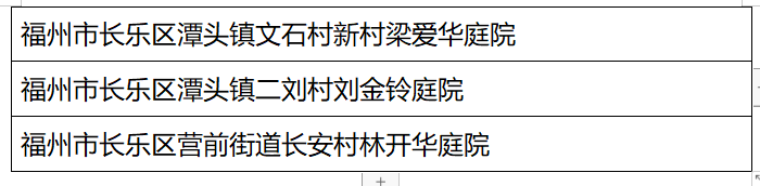 福州公布2023年度乡村“五个美丽”建设典型名单