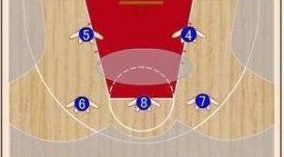 篮球二三联防图解