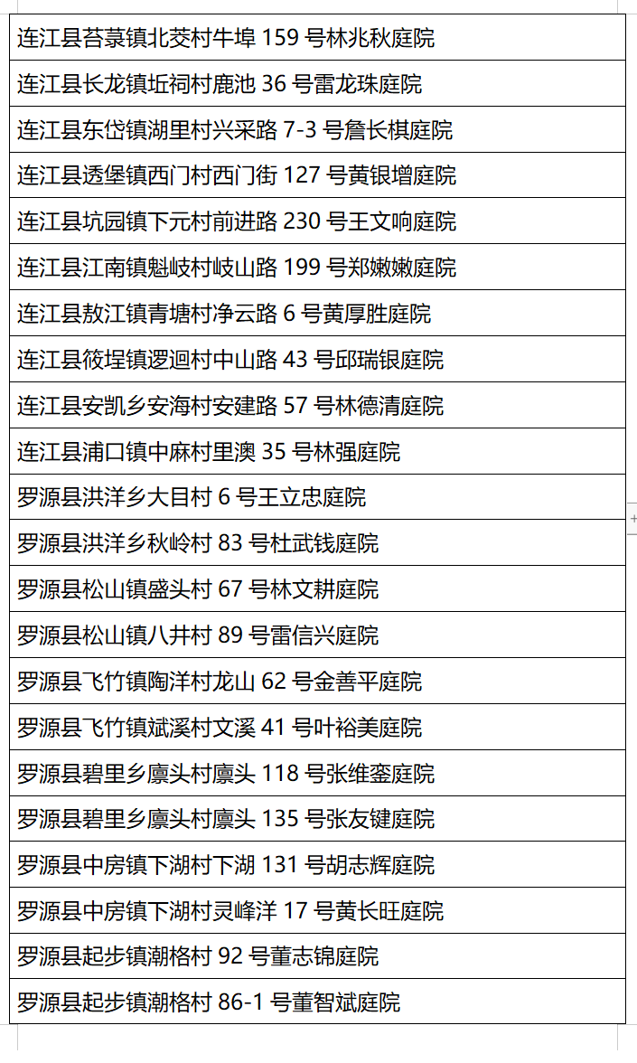 福州公布2023年度乡村“五个美丽”建设典型名单