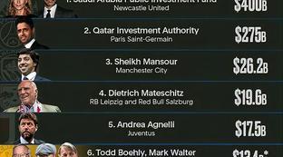 切尔西老板资产