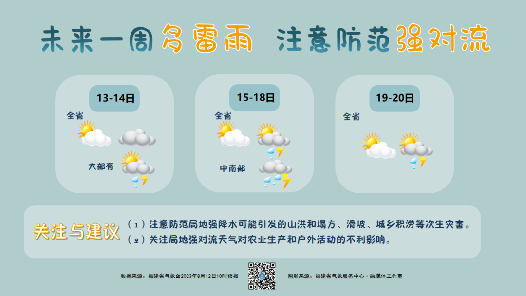 福建继续雨雨雨！又一新台风生成，还是“进口”的！