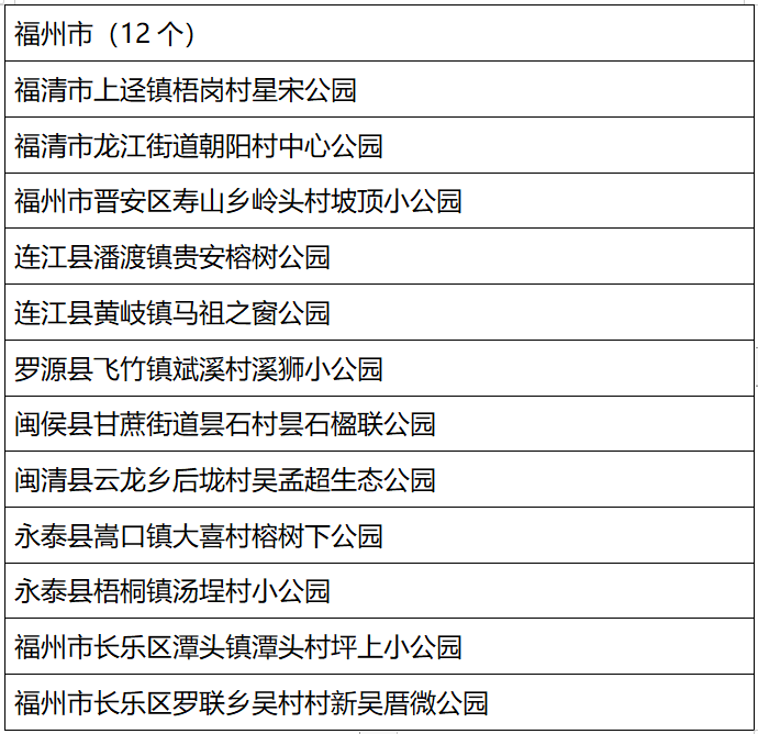 福州公布2023年度乡村“五个美丽”建设典型名单