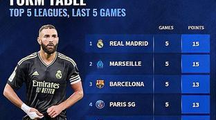 五大联赛即时比分