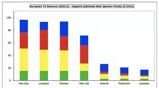 英超联赛胜一场多少奖金