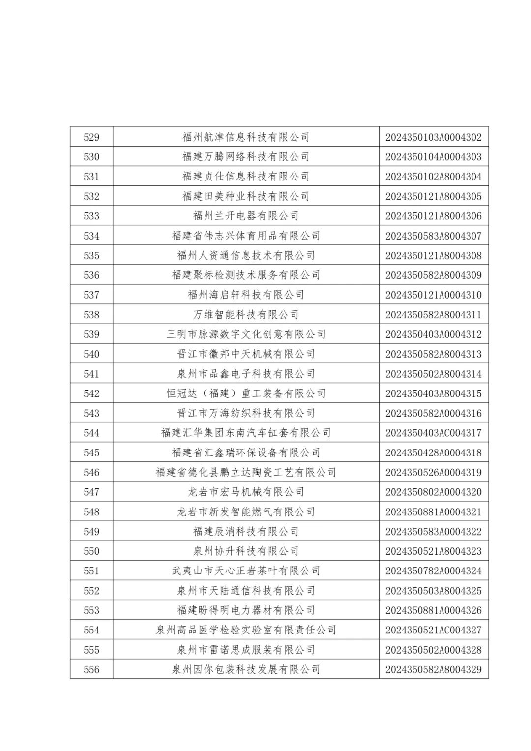1096家!福建公布一批中小企业名单 1096家!福建公布一批中小企业名单