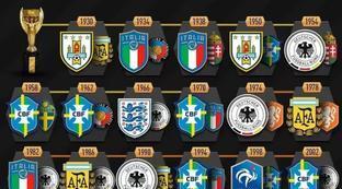 卡塔尔世界杯资料