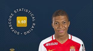 姆巴佩本赛季数据