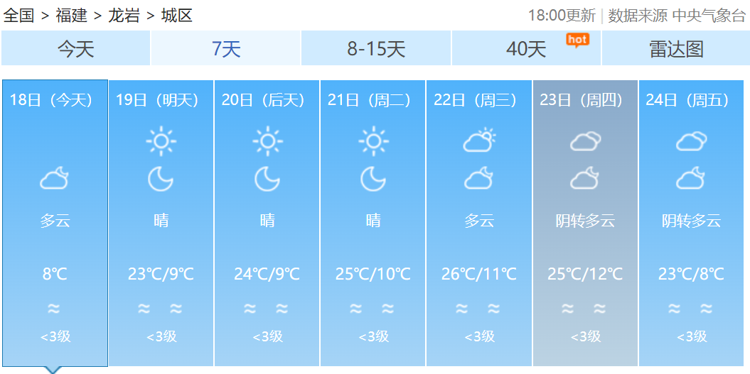 局地气温跌破0℃！霜冻蓝色预警！福建未来天气……
