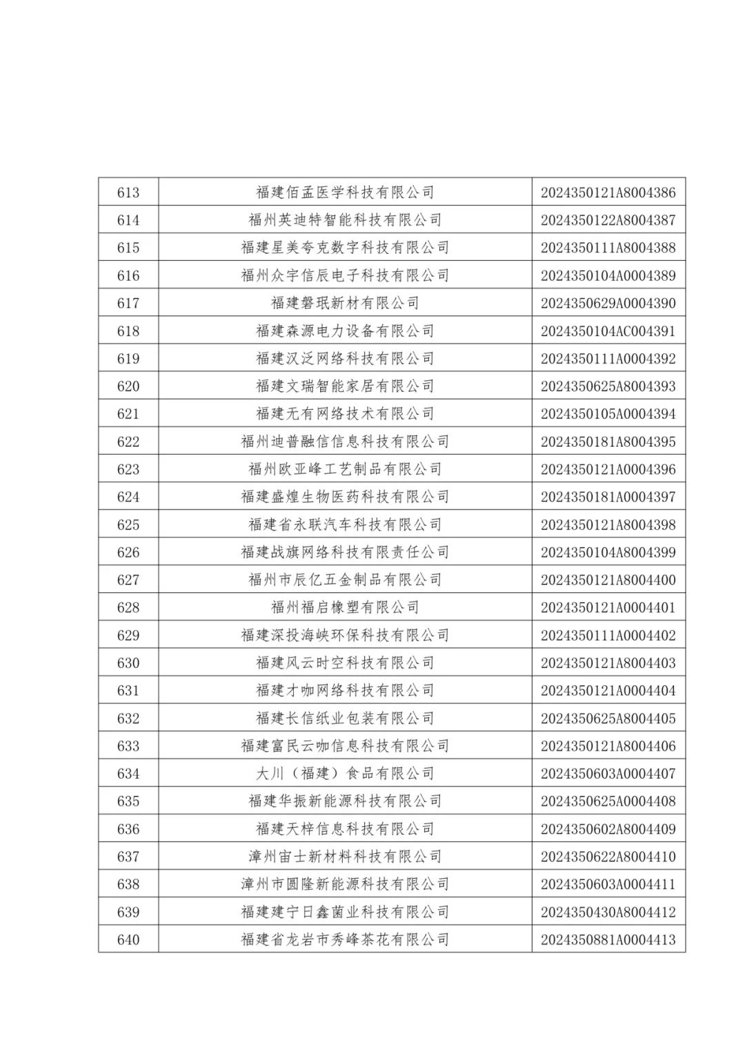 1096家!福建公布一批中小企业名单 1096家!福建公布一批中小企业名单