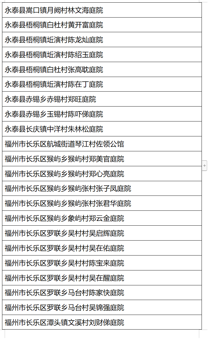 福州公布2023年度乡村“五个美丽”建设典型名单