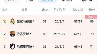 西甲联赛排行榜最新