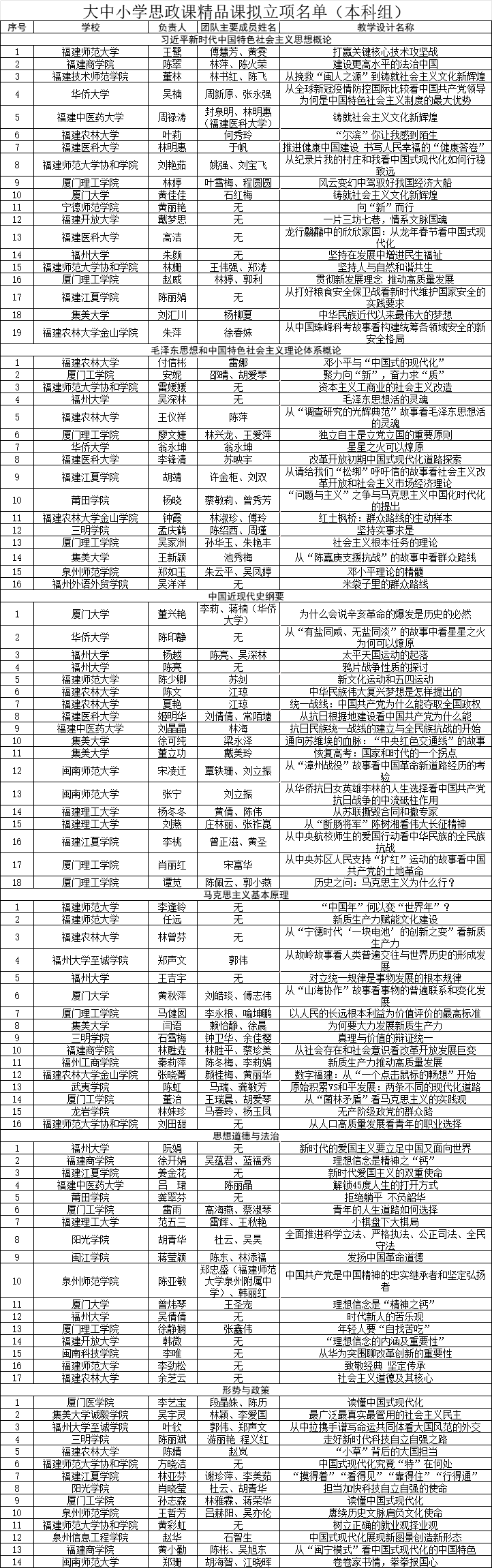 福建省教育厅最新公布！300门课程拟入选