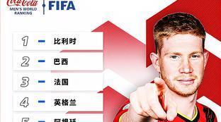 最新男足世界排名表