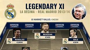 皇马1314赛季阵容图