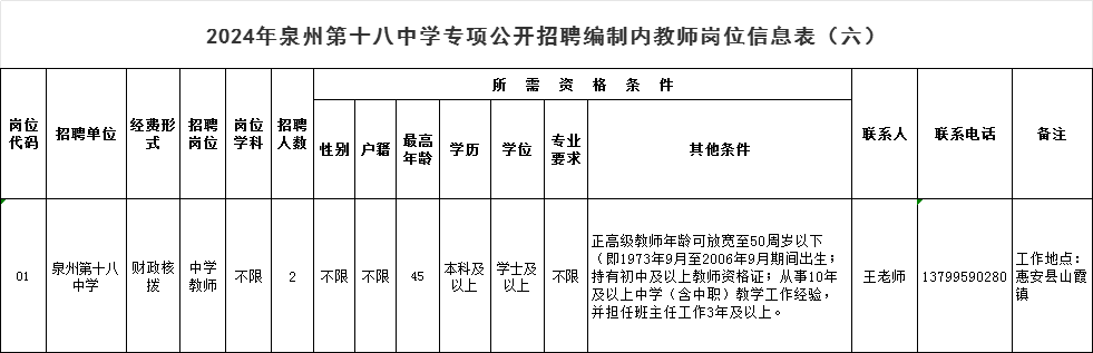 含编内!福建一批单位正在招聘 含编内!福建一批单位正在招聘