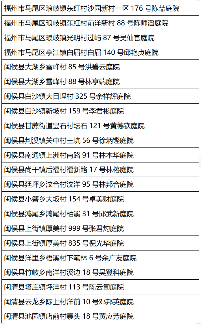 福州公布2023年度乡村“五个美丽”建设典型名单
