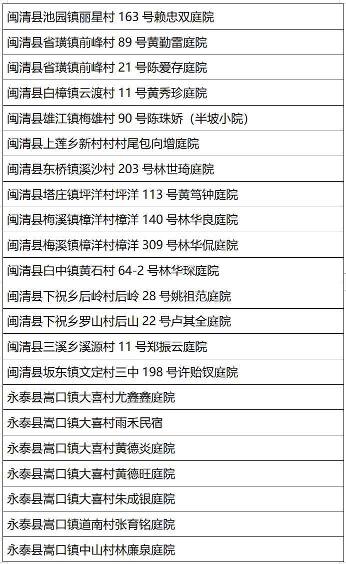 福州公布2023年度乡村“五个美丽”建设典型名单