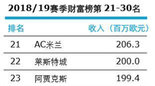 巴黎人排行网站