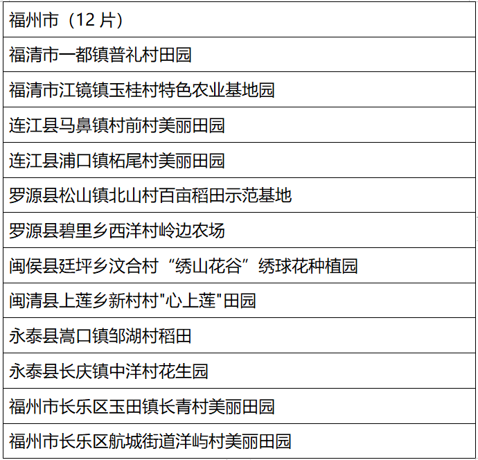 福州公布2023年度乡村“五个美丽”建设典型名单