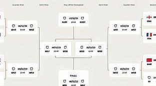 世界杯十六强名单公布