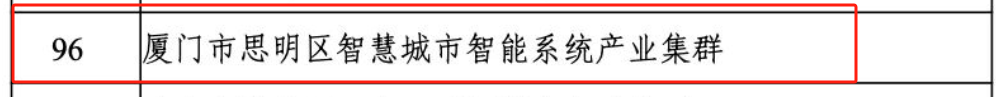 福建6个上榜！2023年度中小企业特色产业集群名单公布