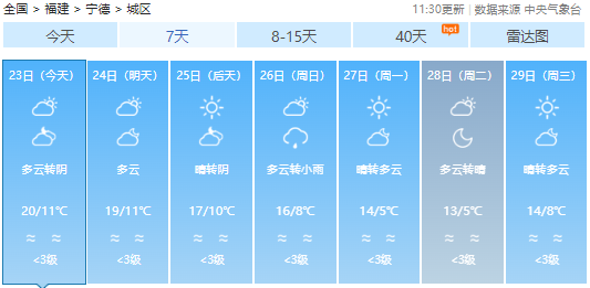 今年首场寒潮上线！冷空气将携雨雪抵达福建！回温要等……
