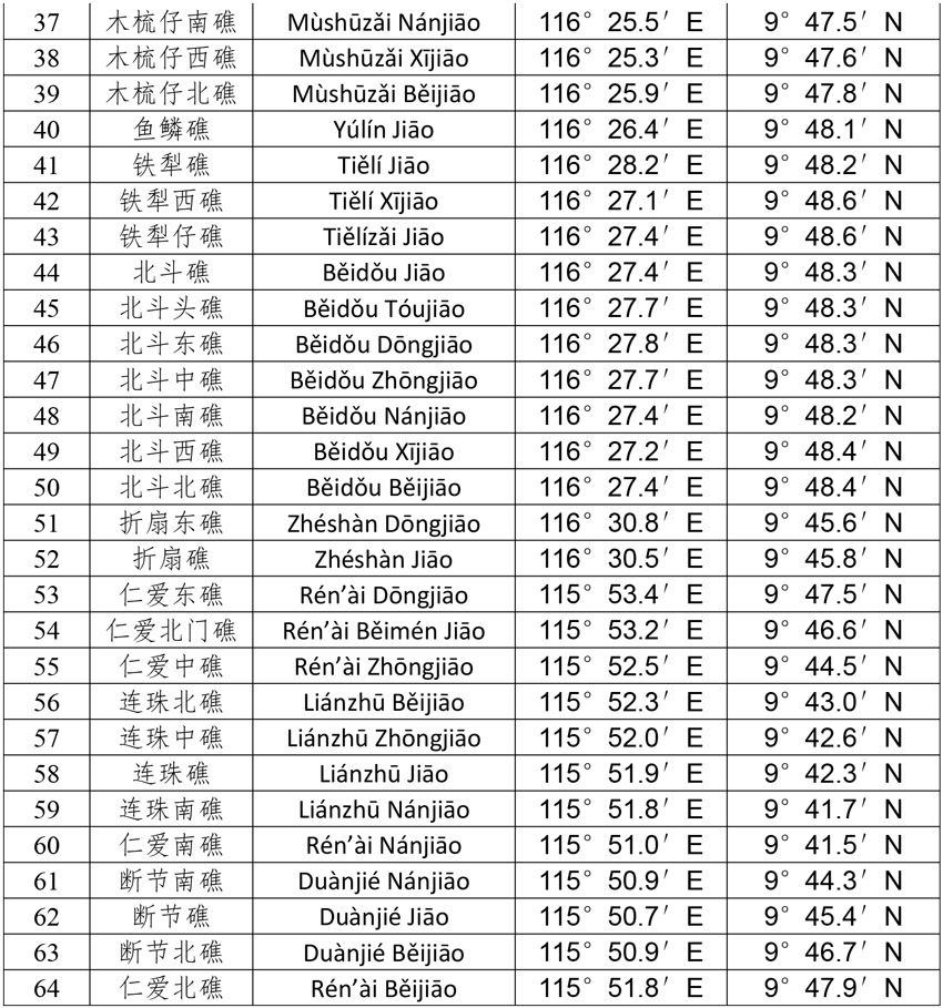 首次公开！我国南海部分岛礁标准名称公布