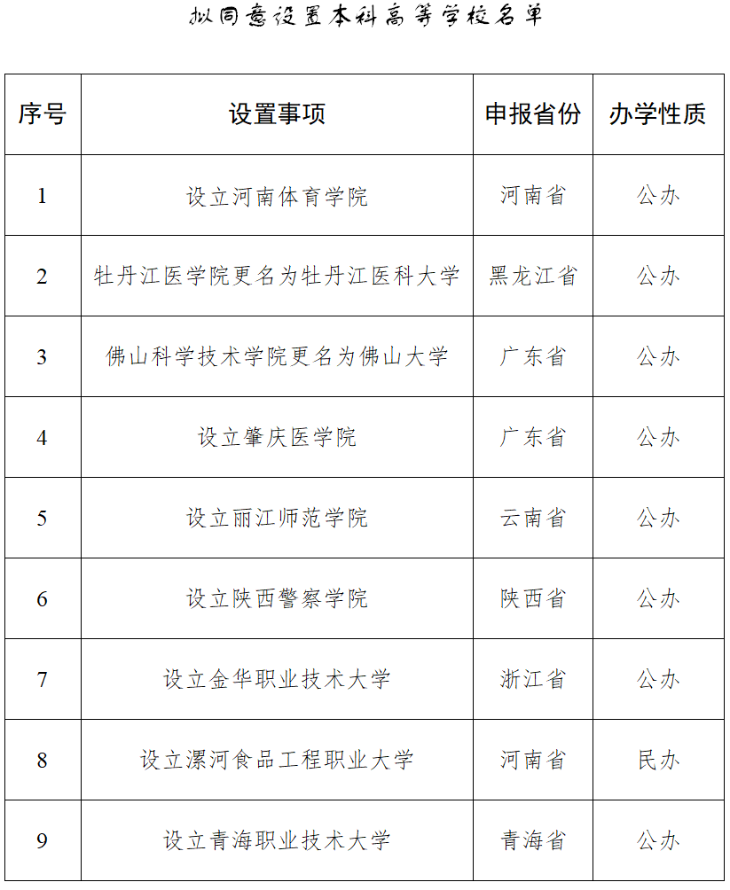 教育部公示！拟同意设置这9所大学