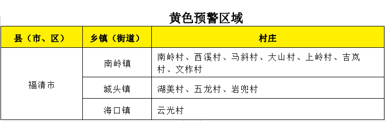 福清启动防暴雨Ⅳ级应急响应！