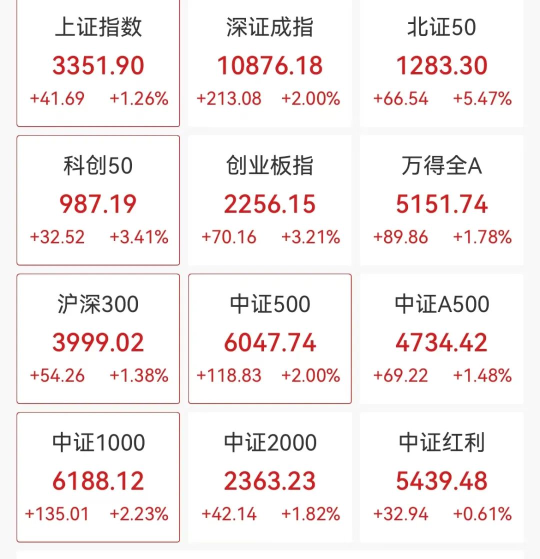 刚刚！A股大爆发，港股、A50也猛拉