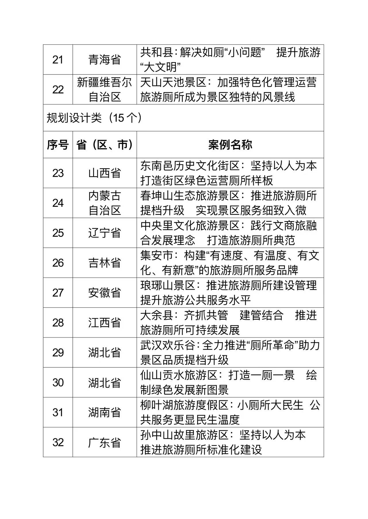 事关旅游厕所建设！福建拟新增1个十佳案例、2个优秀案例