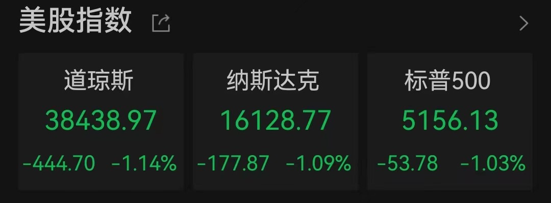 突发！美股暴跌！全球资产巨震