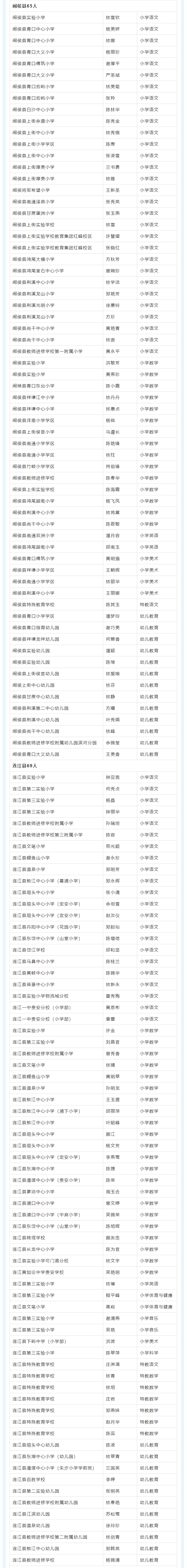 正在公示!福州658人,高级教师! 正在公示!福州658人,高级教师!