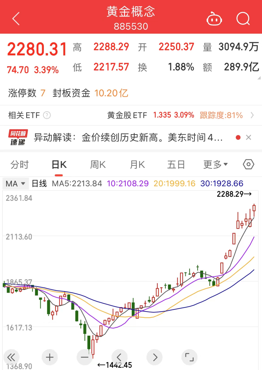 今天，A股历史性时刻！