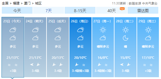 今年首场寒潮上线！冷空气将携雨雪抵达福建！回温要等……