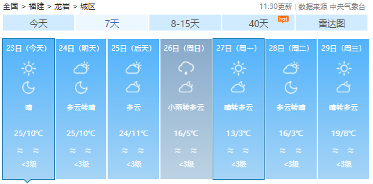 今年首场寒潮上线！冷空气将携雨雪抵达福建！回温要等……