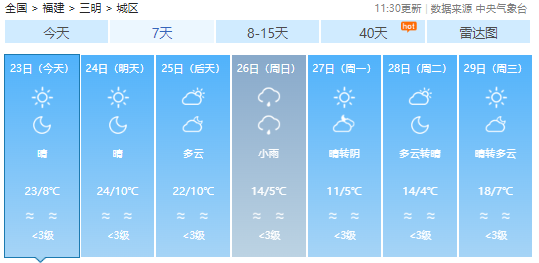 今年首场寒潮上线！冷空气将携雨雪抵达福建！回温要等……