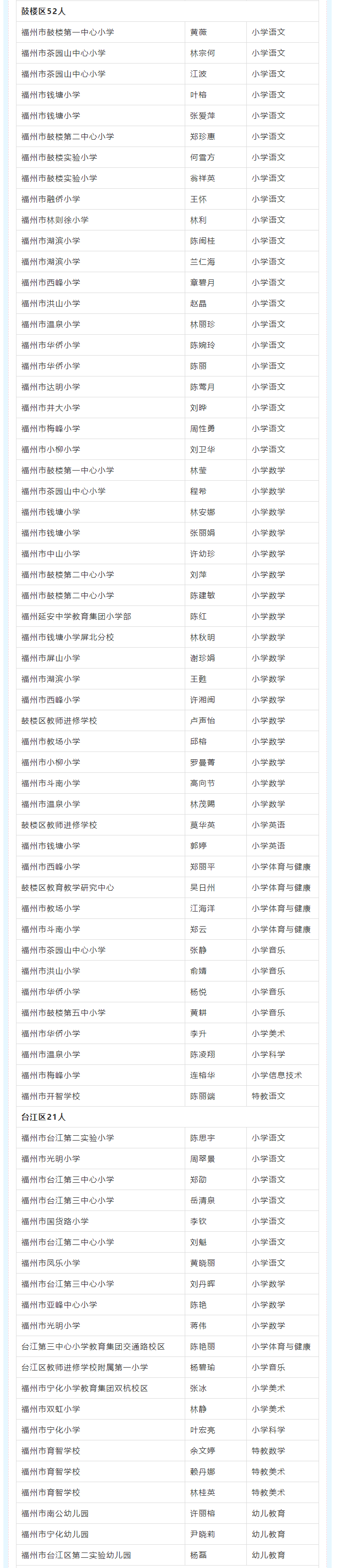 正在公示!福州658人,高级教师! 正在公示!福州658人,高级教师!